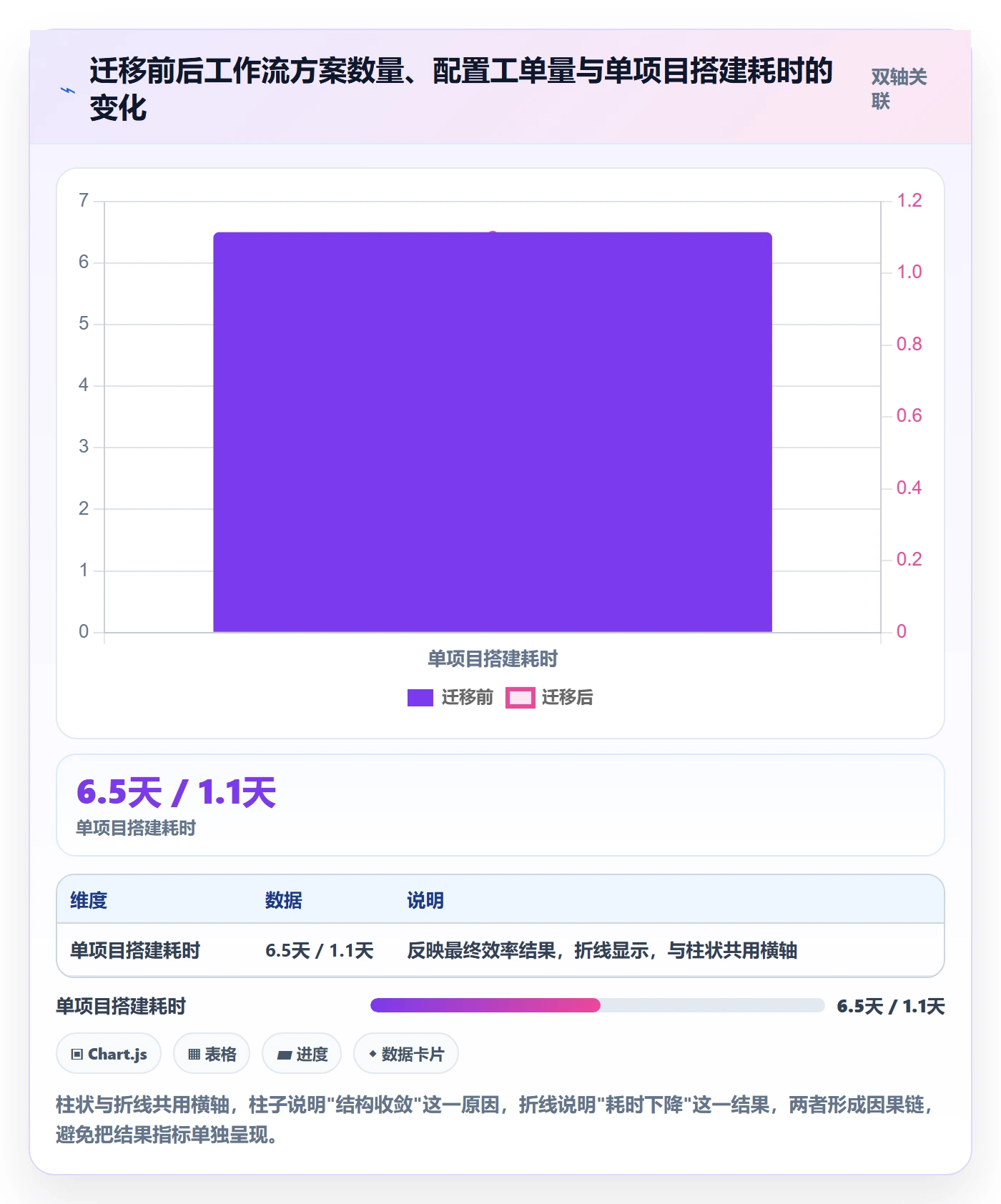 模板阶段流程与规范:实施团队项目模板制度设计关键指标