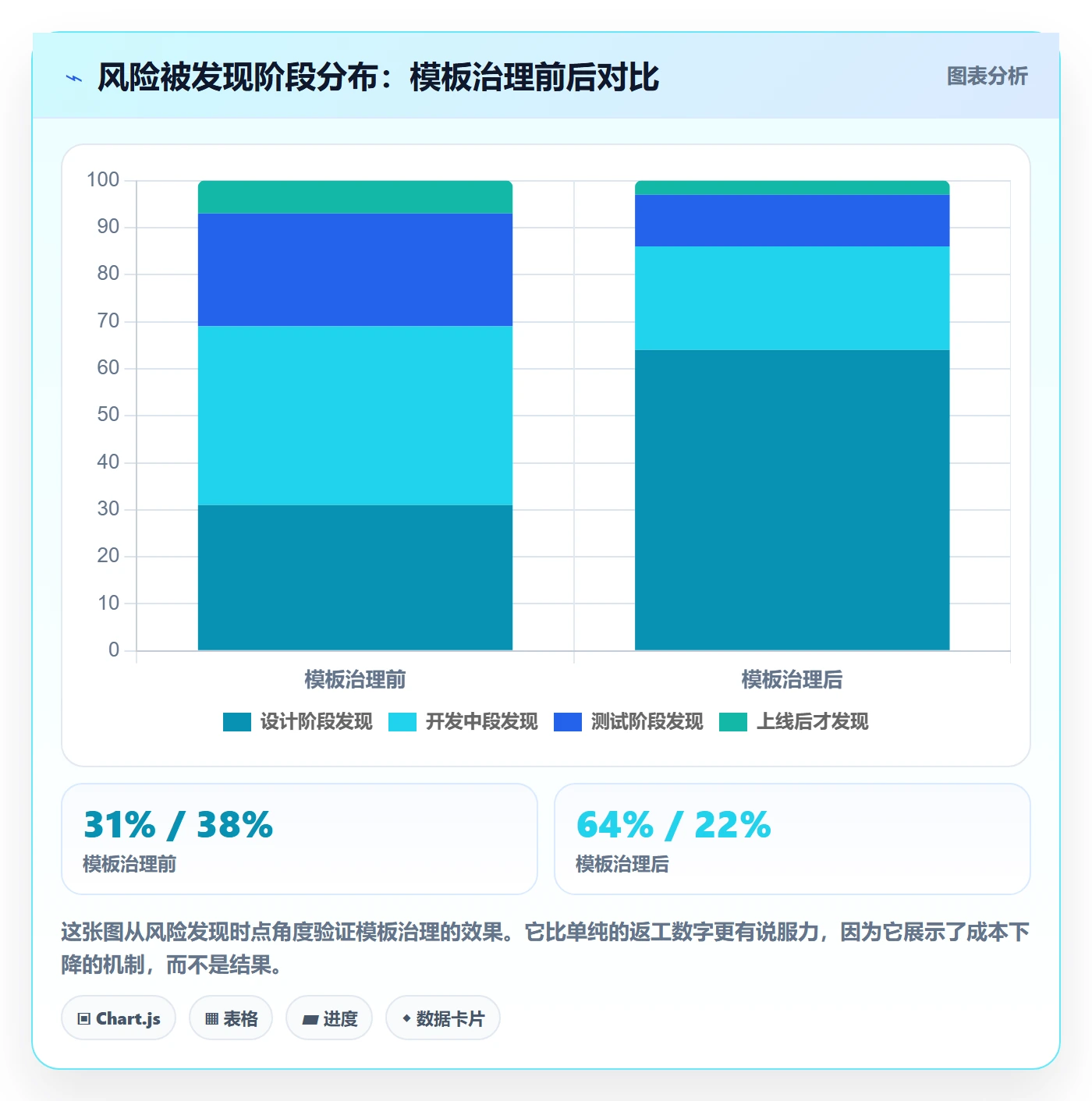 复制项目怎么做？项目经理风险控制：项目模板从0到1