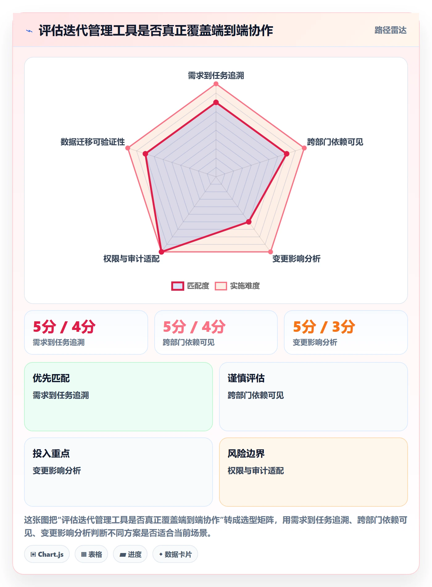 迭代管理迭代任务全流程：跨部门团队风险控制与一文讲清