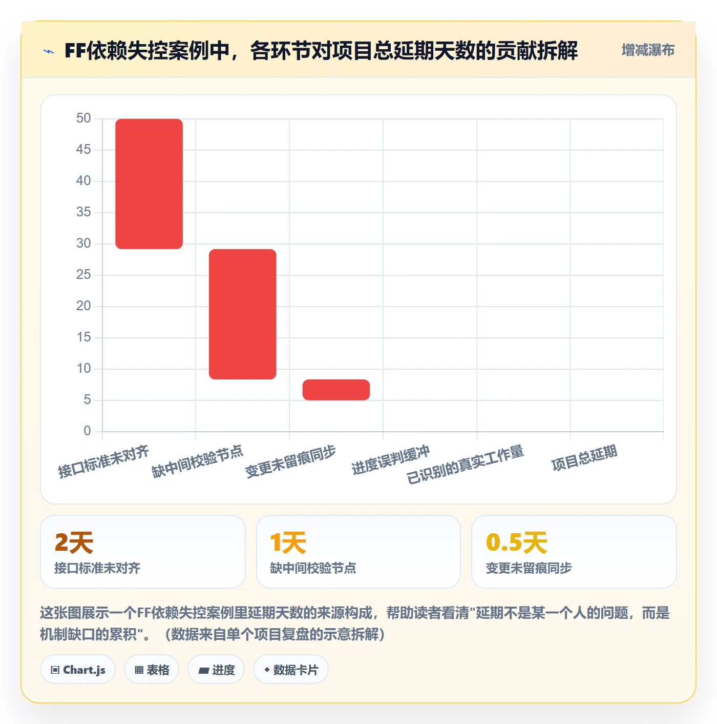 FF实操方法:PMO提升任务依赖效率的实操方法方法与模板