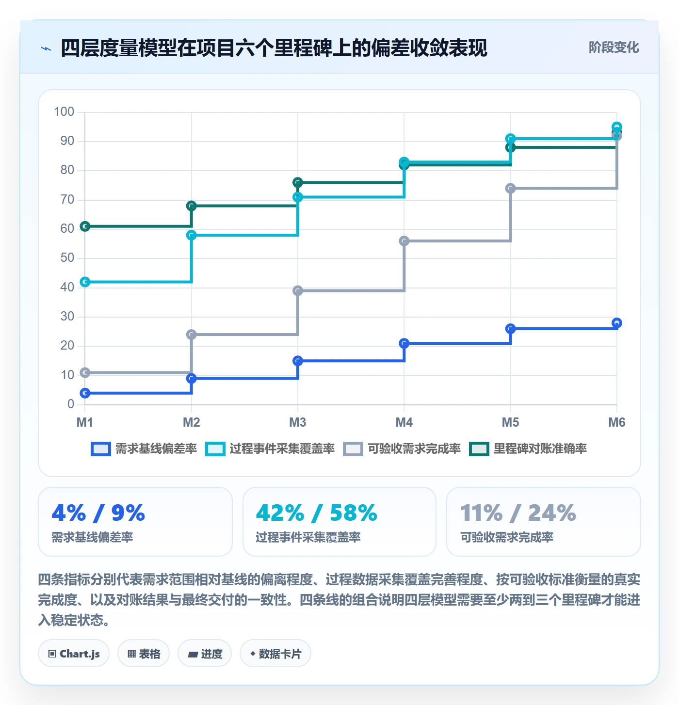 进度管理如何做好实际进度？PMO风险控制与操作步骤