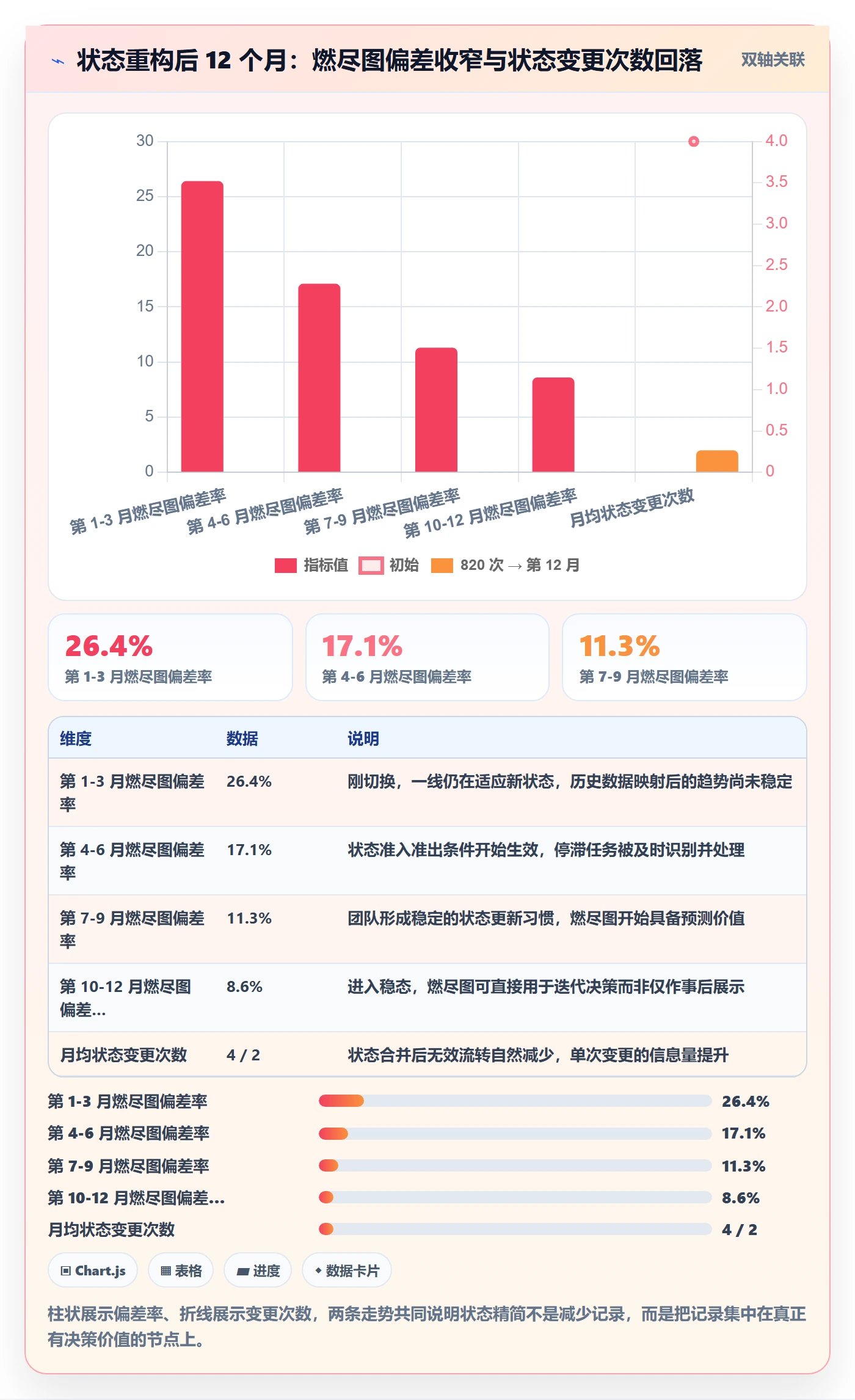 状态怎么做?PMO协同管理:任务属性从0到1