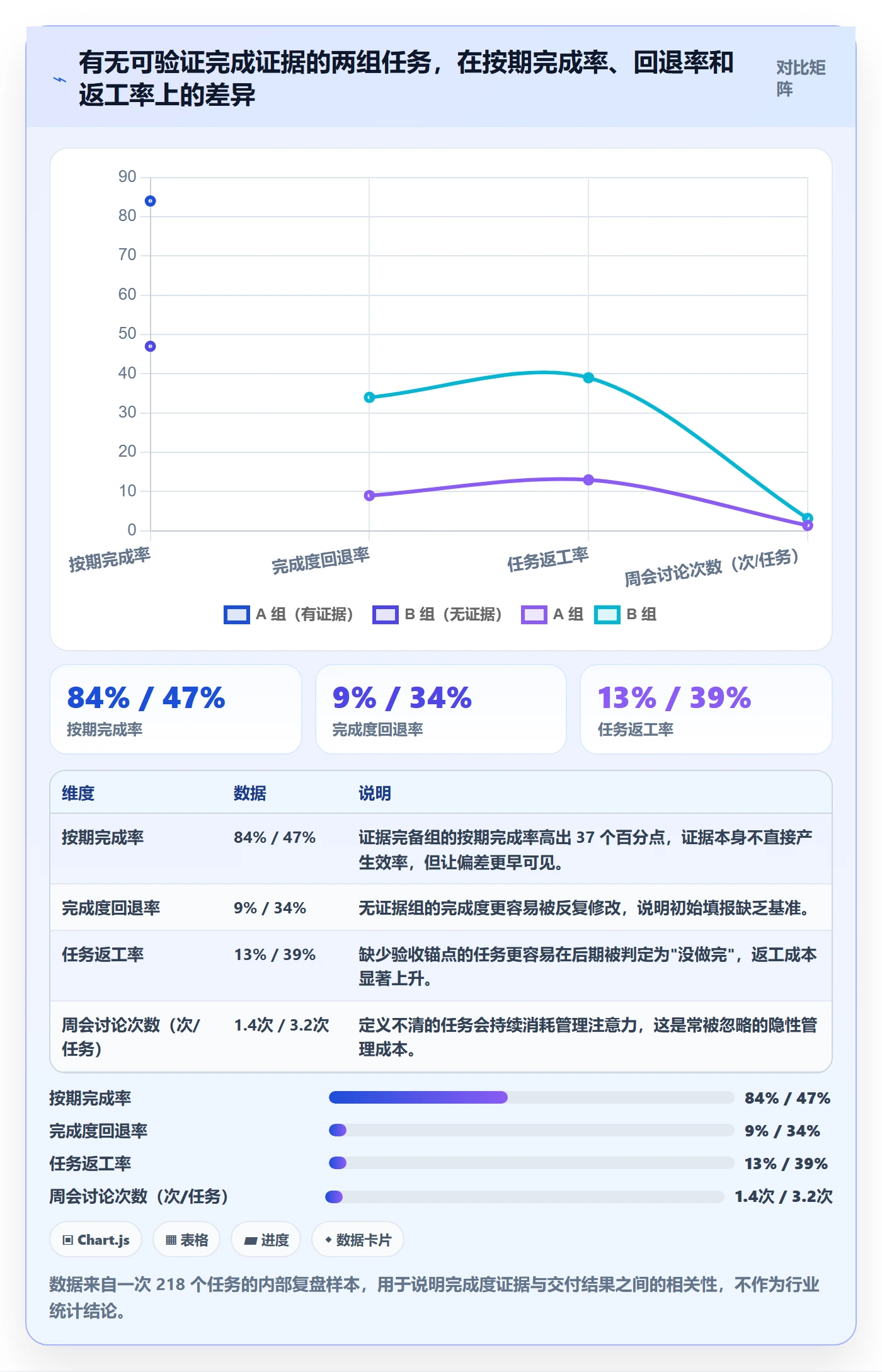 完成度流程与规范:项目经理任务属性风险控制关键指标