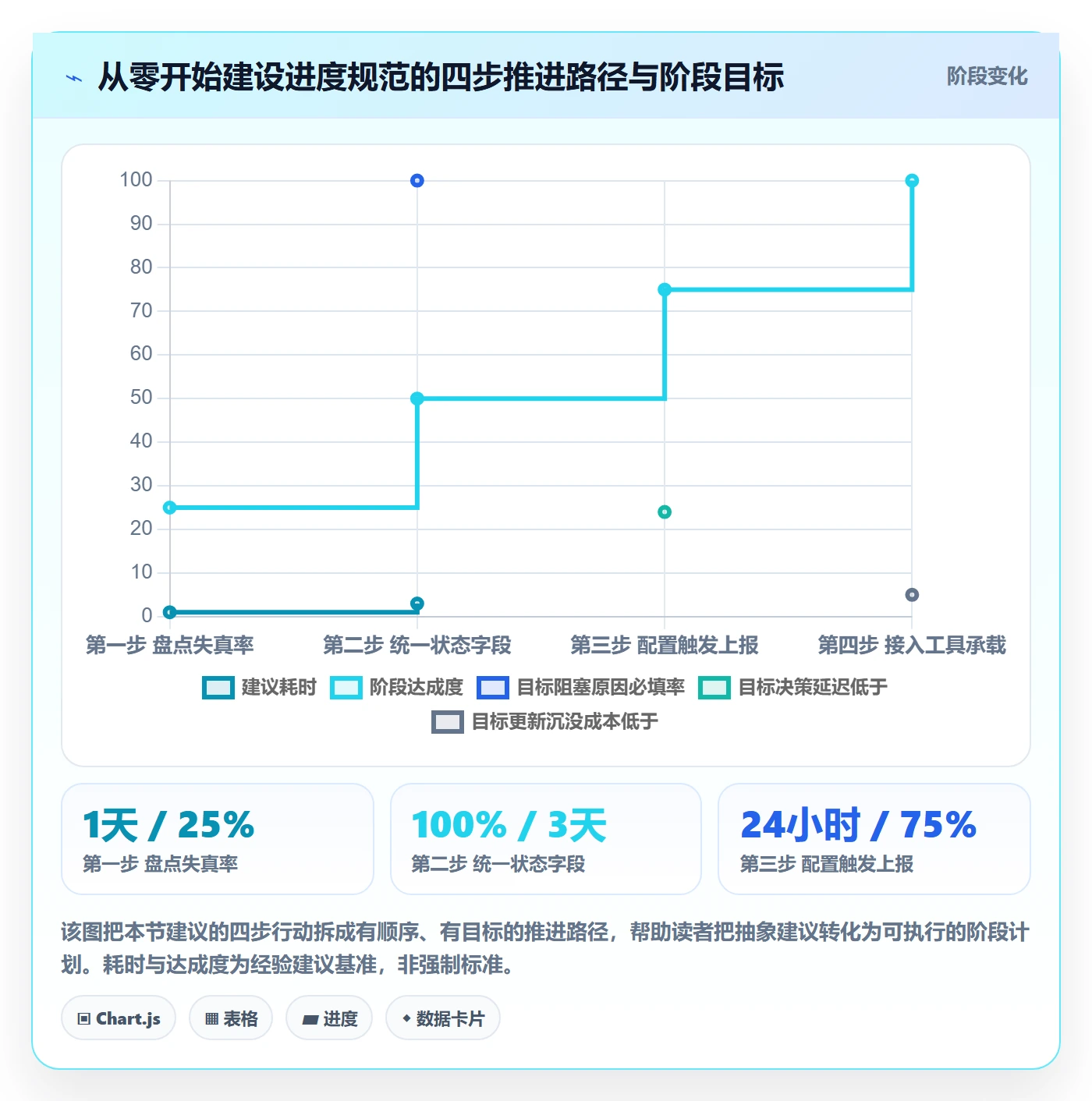进度更新流程与规范:产品经理进度管理效率提升关键指标