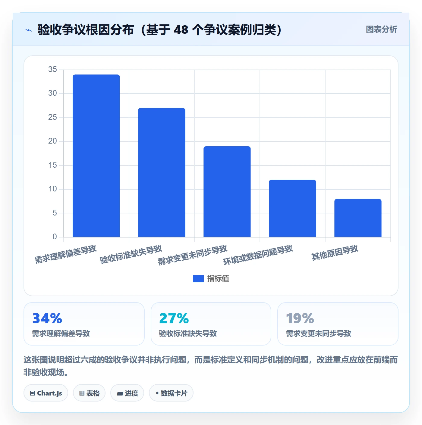 验收标准最佳实践：企业管理者任务验收最佳实践，常见问题