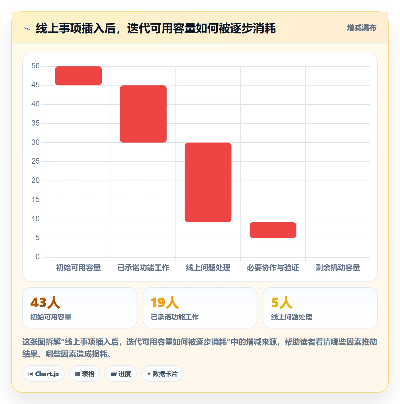 需求排期需求排期教程:研发团队实操方法,避坑指南