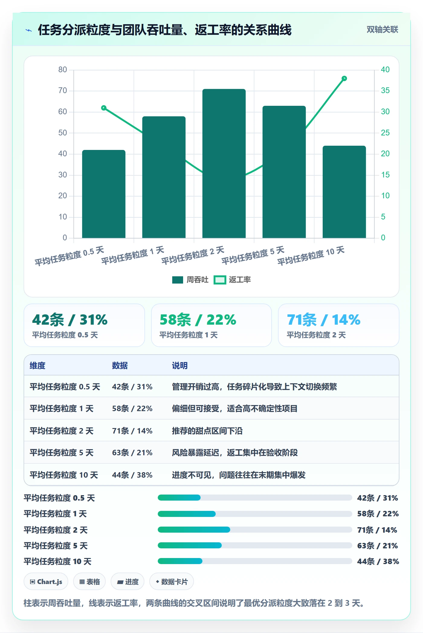 任务分派派发全流程:项目经理落地方案与一文讲清