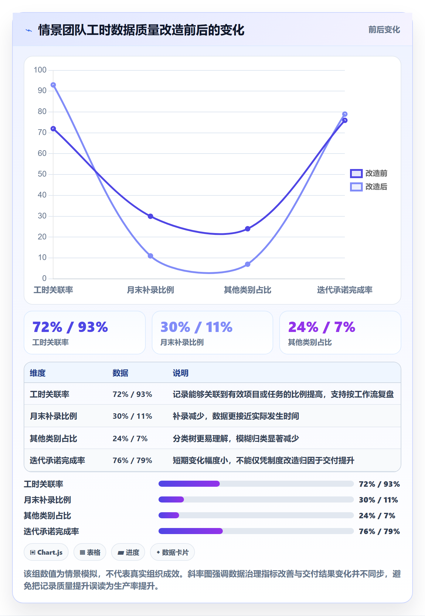 工时流程与规范：研发团队工时管理制度设计关键指标
