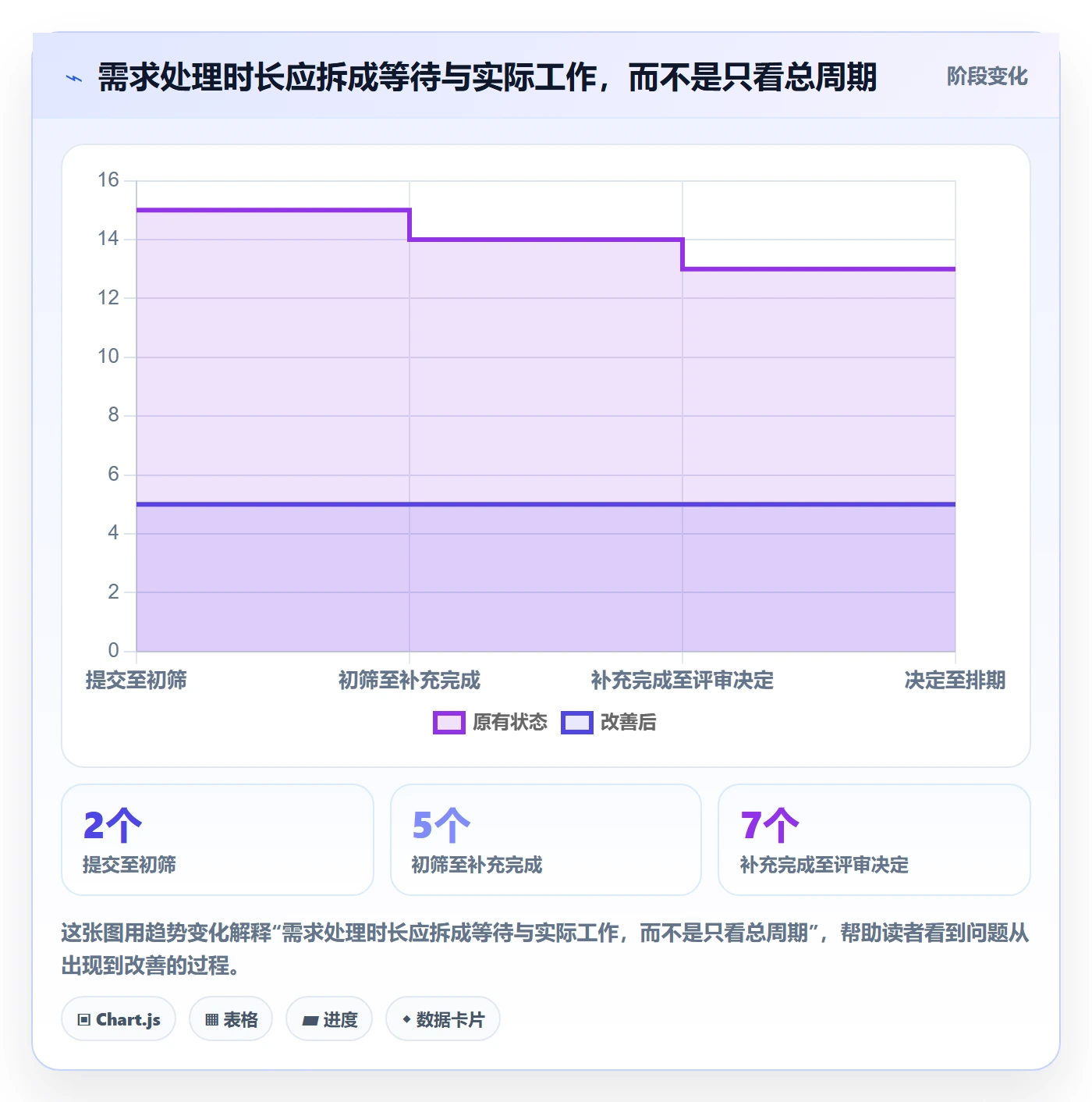 需求管理如何做好需求池?跨部门团队数据分析与操作步骤