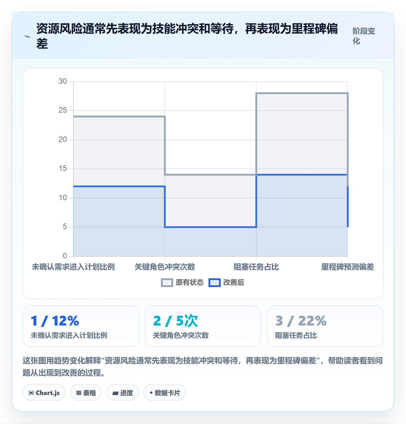 产能流程与规范:PMO资源负载风险控制关键指标