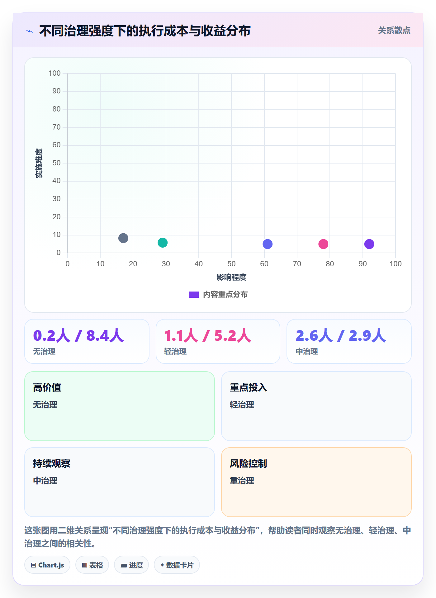 任务负责人变更最佳实践:研发团队任务分派实操方法,常见问题