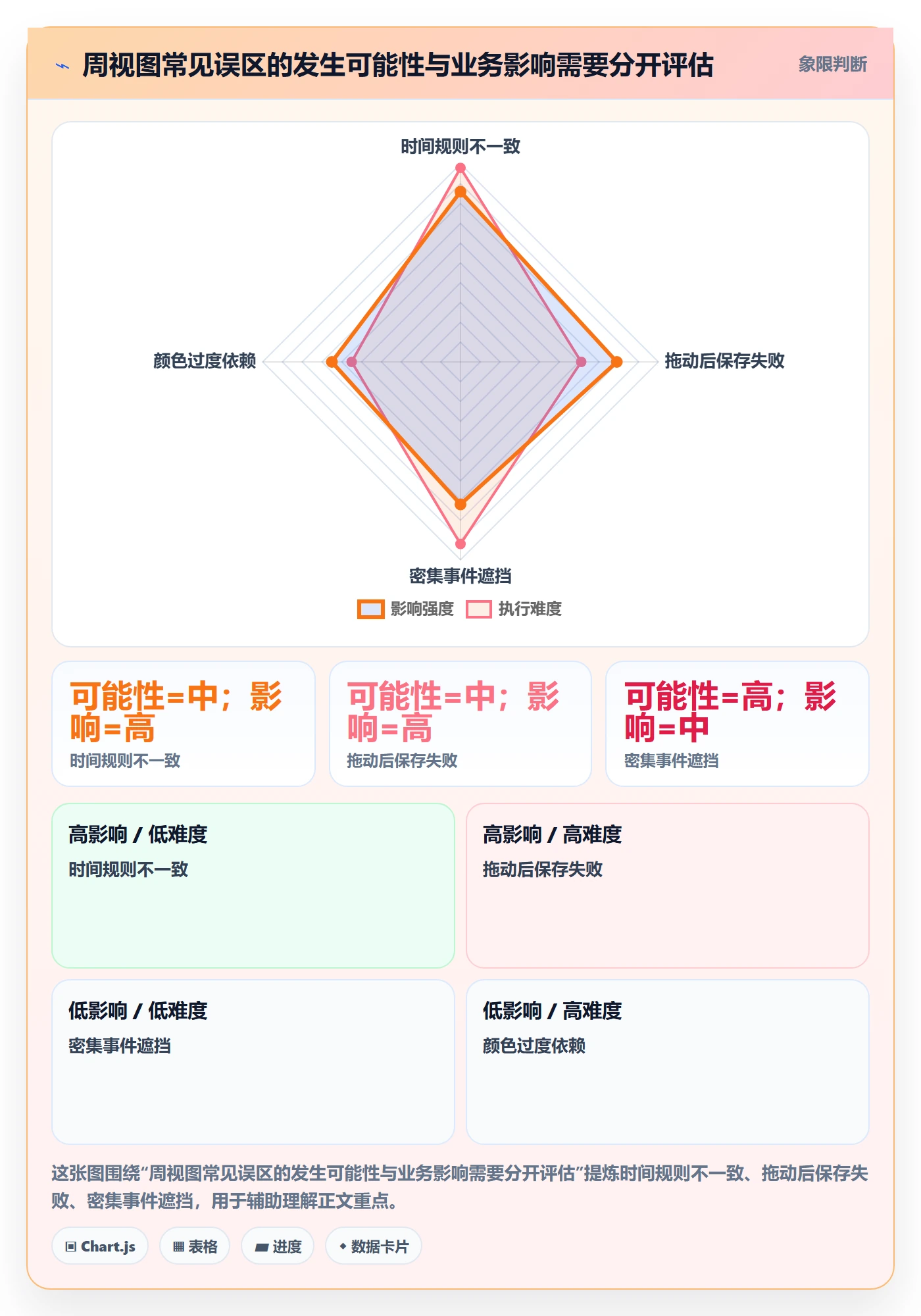 日历视图如何做好周视图?产品经理风险控制与操作步骤