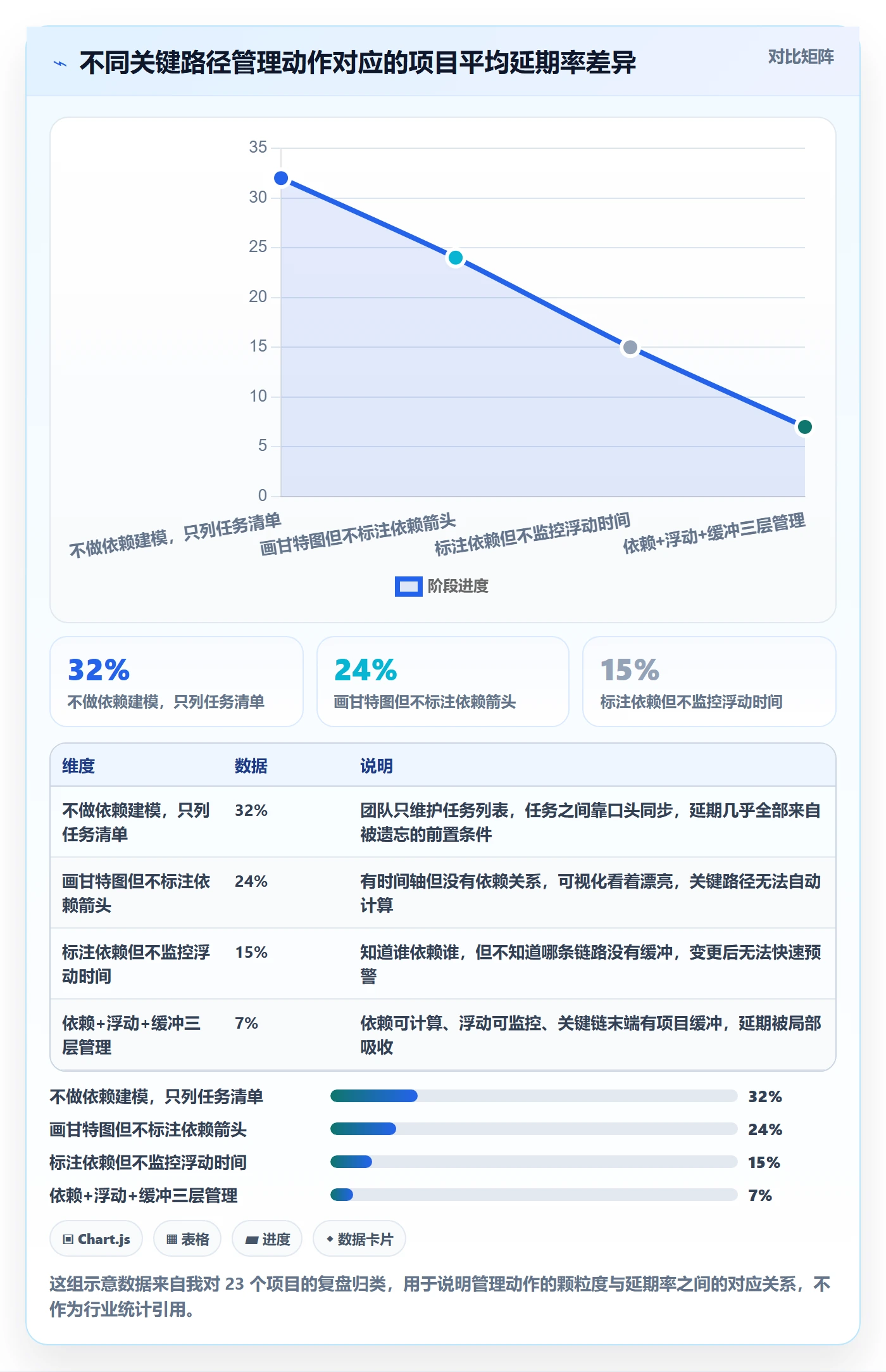关键路径最佳实践：产品经理任务依赖实操方法，常见问题