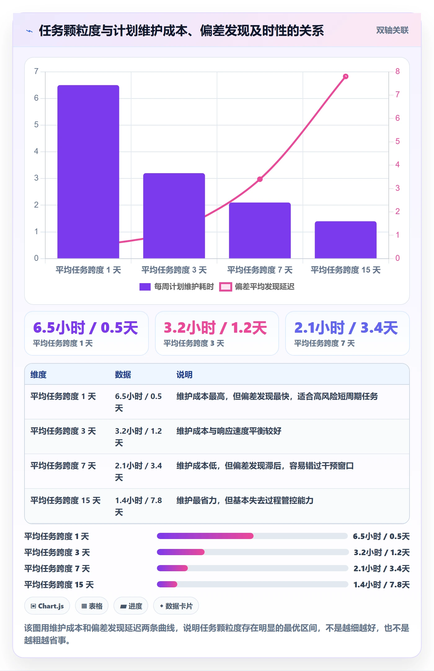 计划基线落地方案:项目成员开展项目规划的实操方法案例解析