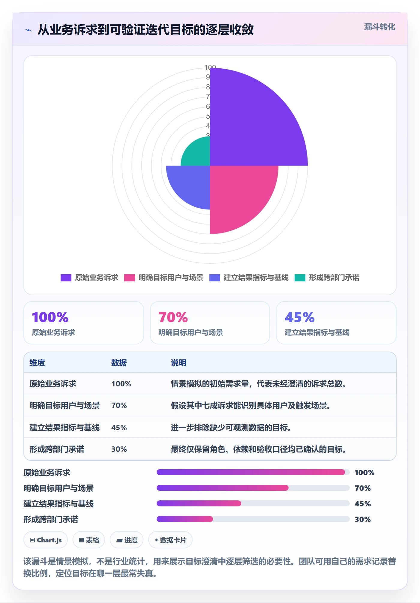 迭代目标管理方法大全：跨部门团队迭代管理最佳实践落地清单