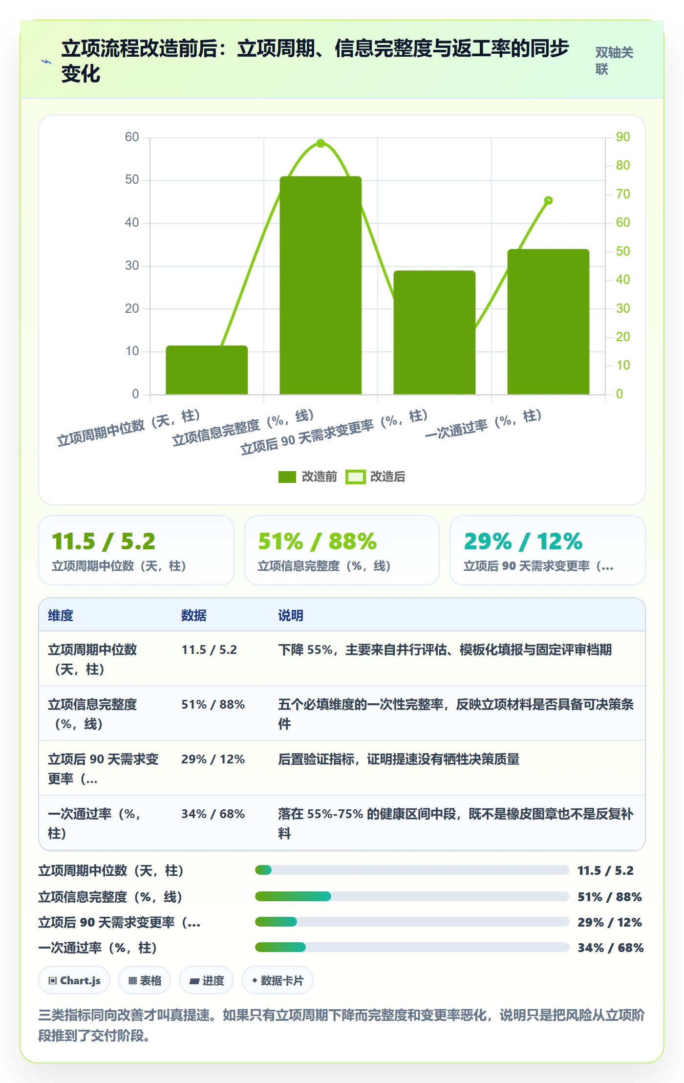 立项流程与规范:产品经理项目立项流程优化关键指标
