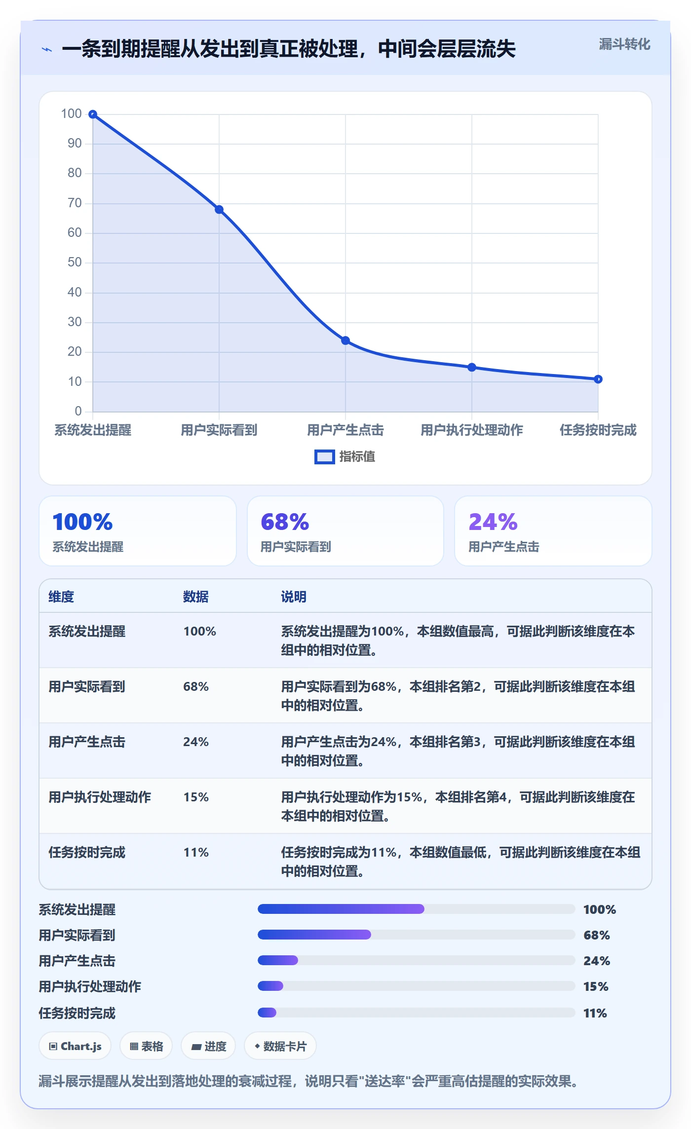 到期提醒最佳实践:项目成员任务提醒实操方法,常见问题