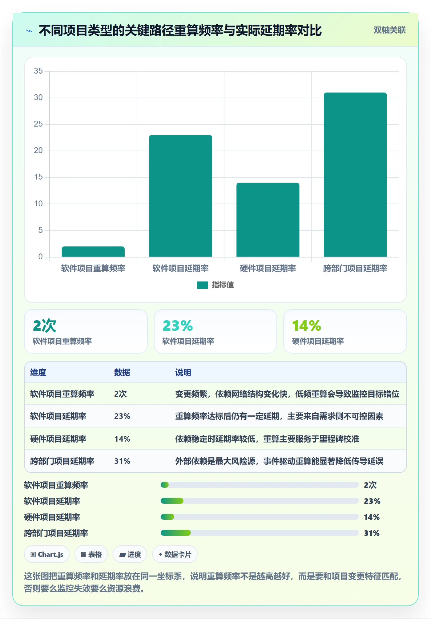 关键路径怎么做?PMO数据分析:任务依赖从0到1