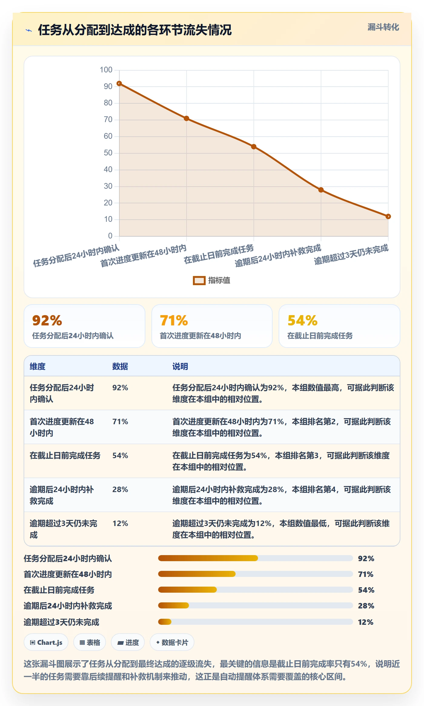自动提醒最佳实践:企业管理者任务提醒实操方法,常见问题