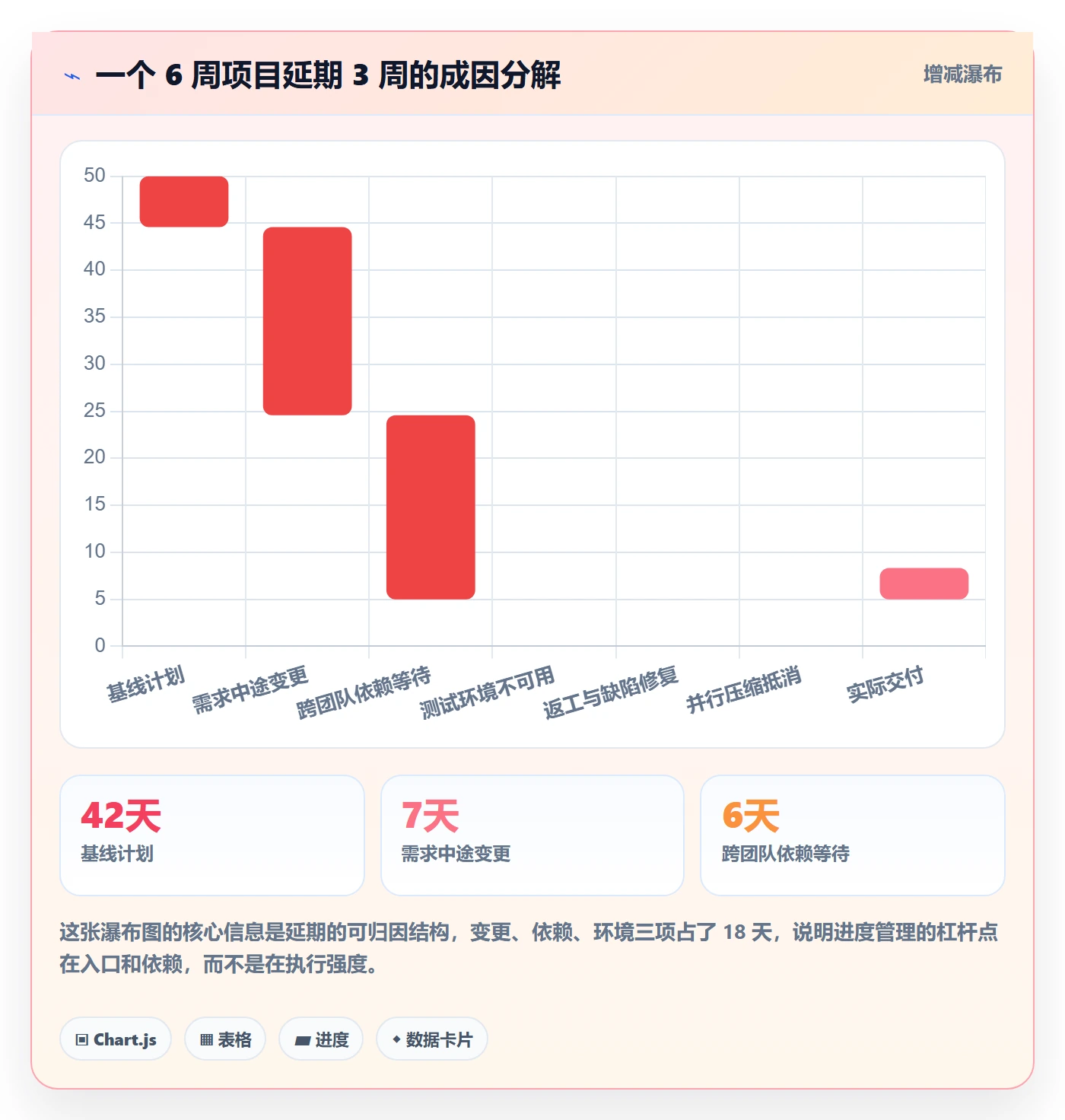 任务进度管理指南:管理层如何做好进度管理,流程优化全流程