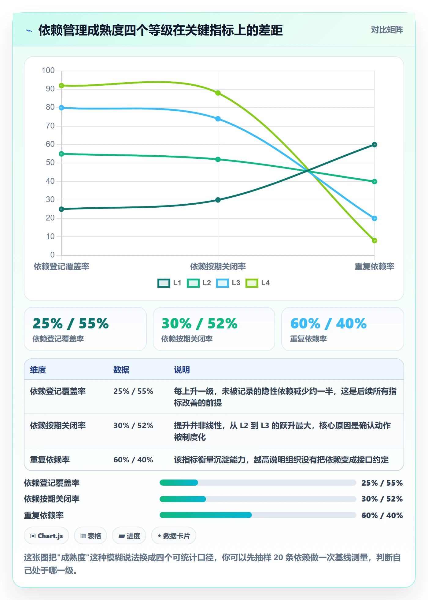 任务依赖依赖关系全流程：PMO落地方案与一文讲清