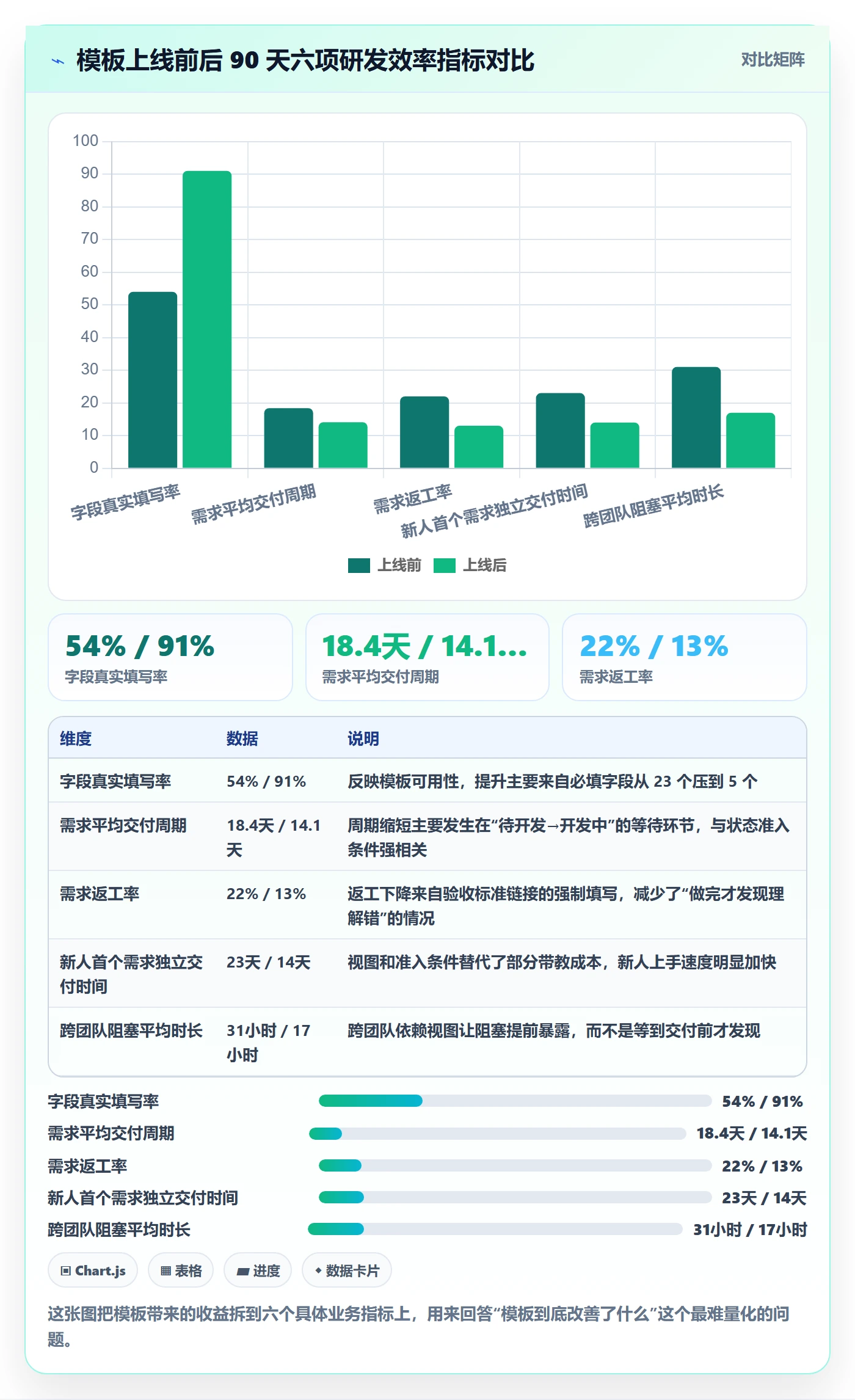 模板阶段怎么做?研发团队效率提升:项目模板从0到1
