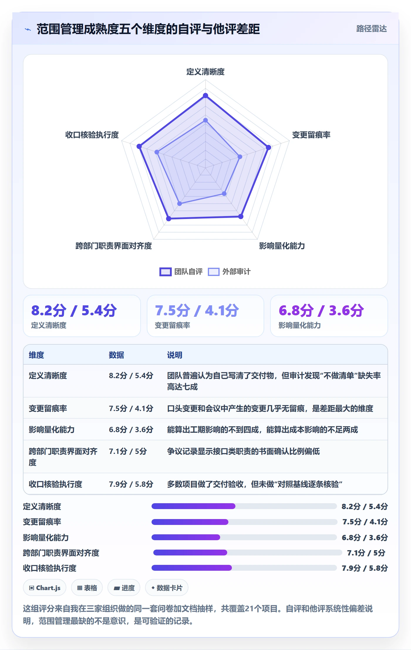 项目范围工作范围全流程:PMO落地方案与一文讲清