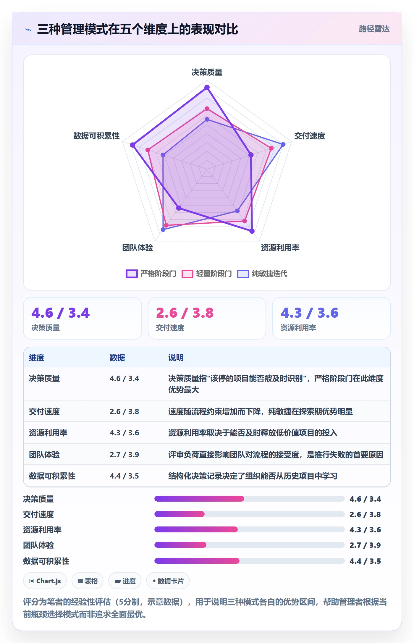 项目阶段阶段门全流程:企业管理者落地方案与一文讲清