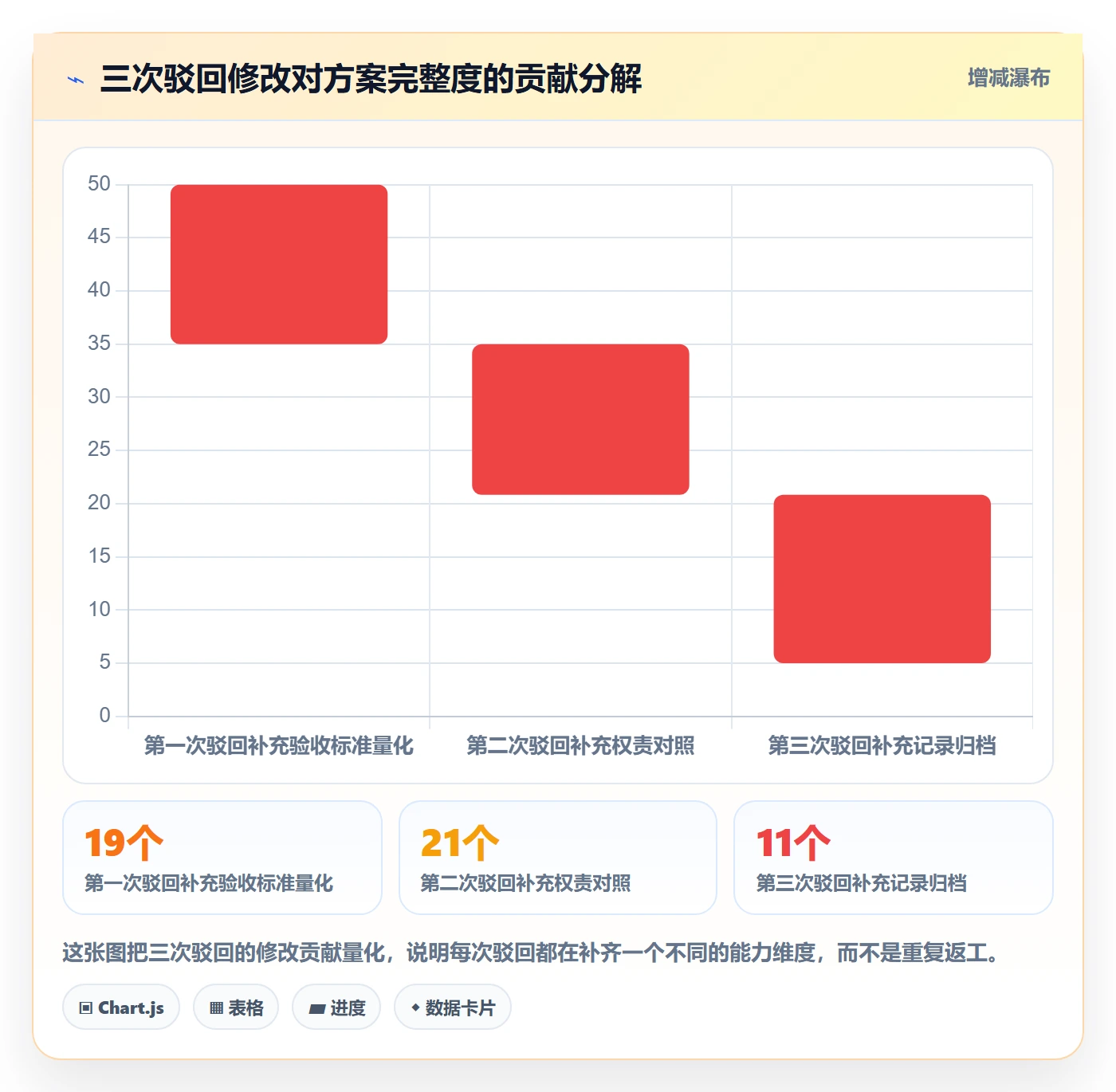 驳回落地方案：项目负责人开展任务验收的落地方案案例解析