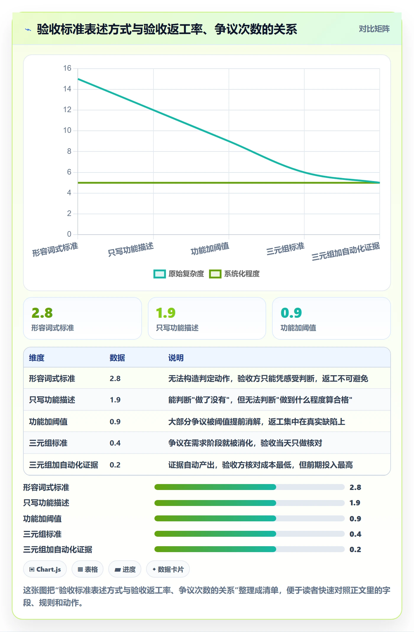 验收怎么做?跨部门团队最佳实践:任务验收从0到1