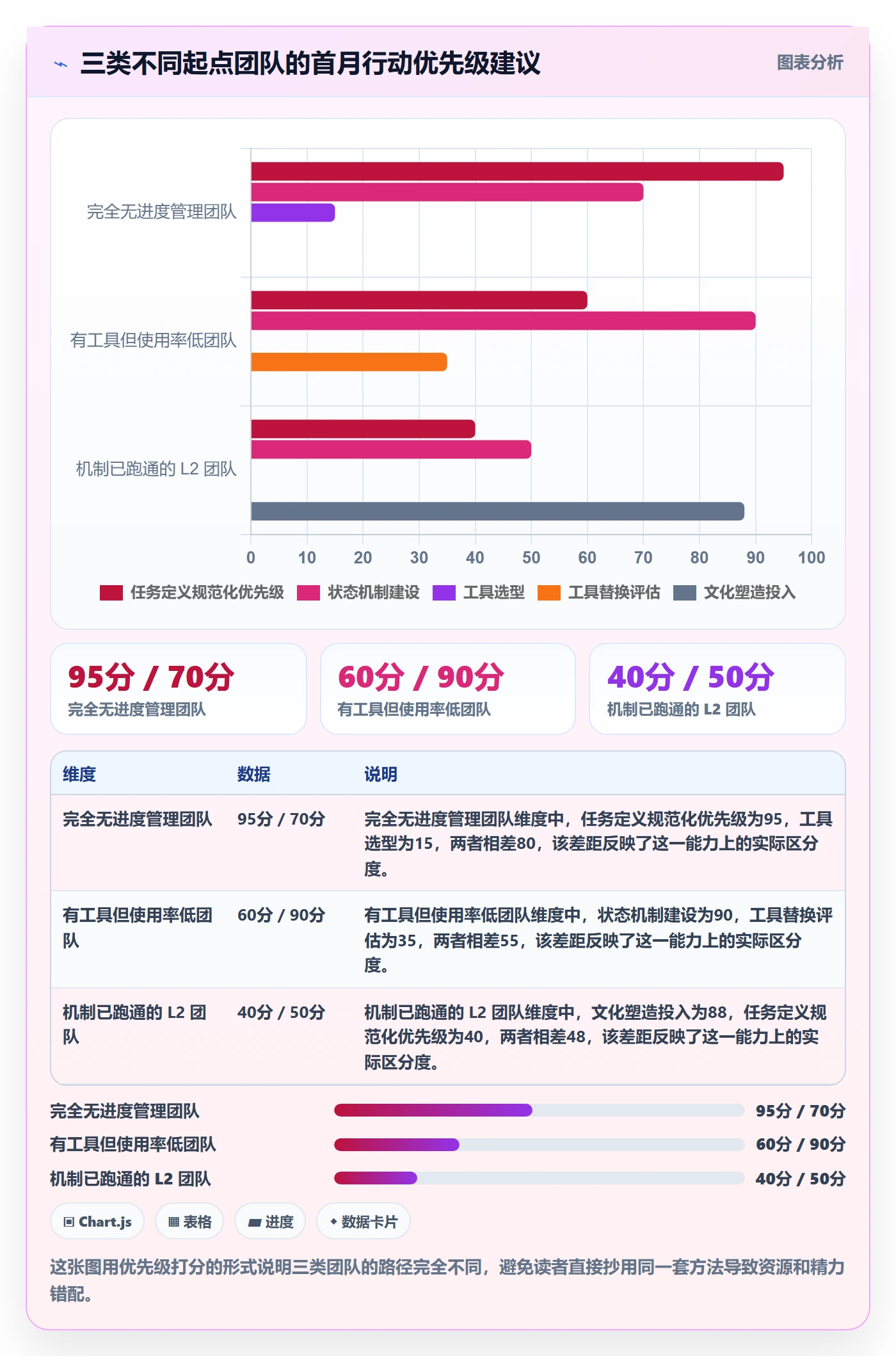计划进度怎么做?实施团队实操方法:进度管理从0到1