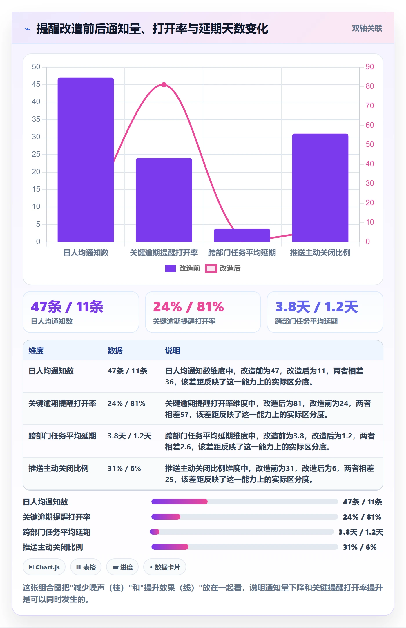 消息通知最佳实践:跨部门团队任务提醒入门指南,常见问题