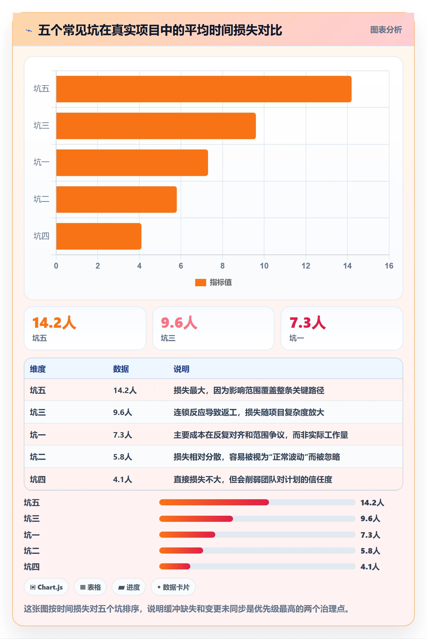 任务依赖SF教程:企业管理者实操方法,避坑指南