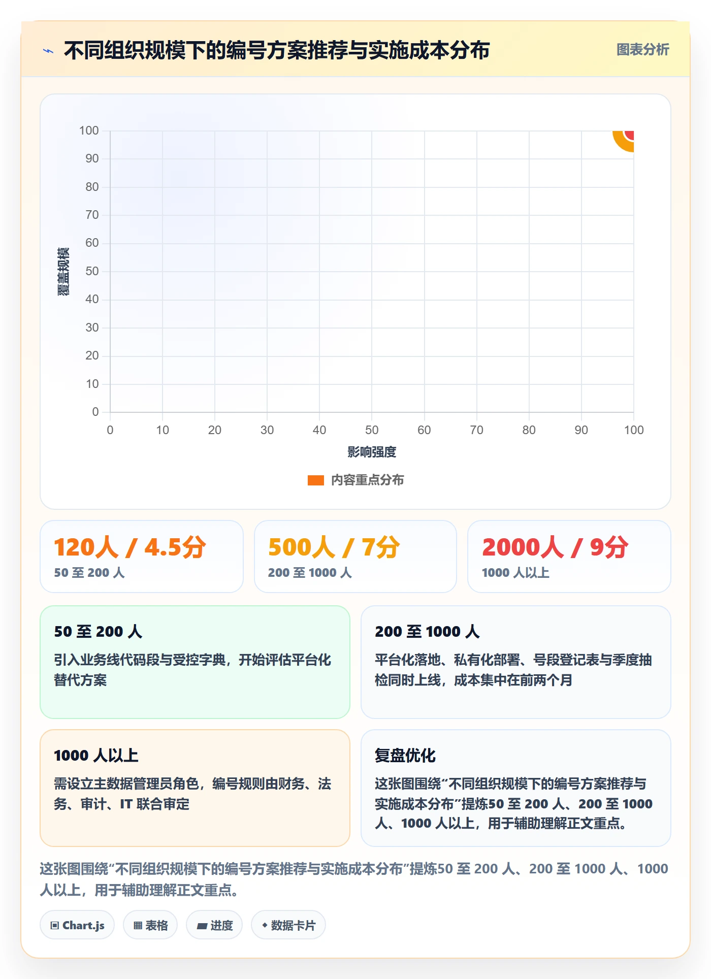 项目立项项目编号教程:实施团队最佳实践,避坑指南