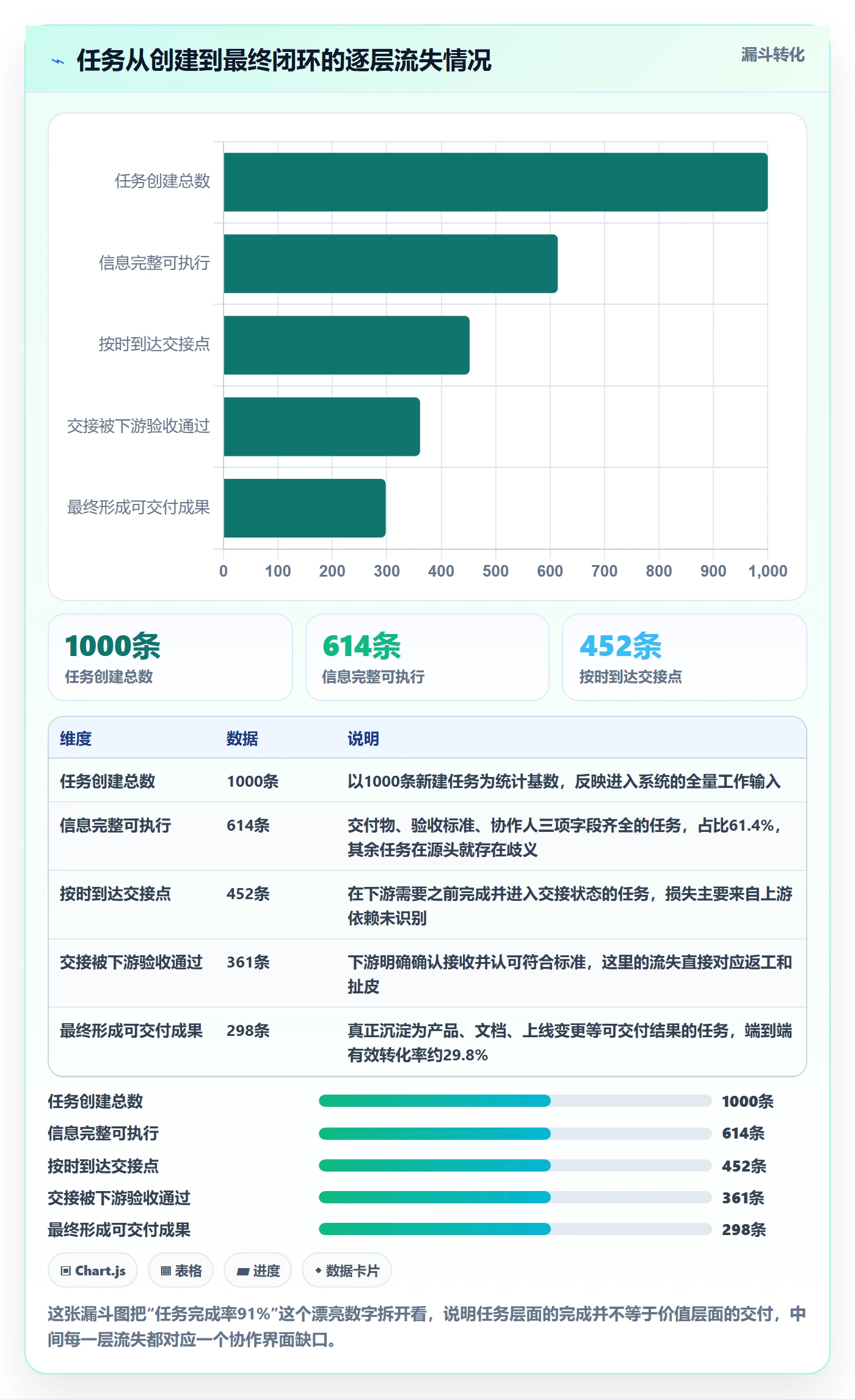 协作人管理指南:企业管理者如何做好任务管理,流程优化全流程