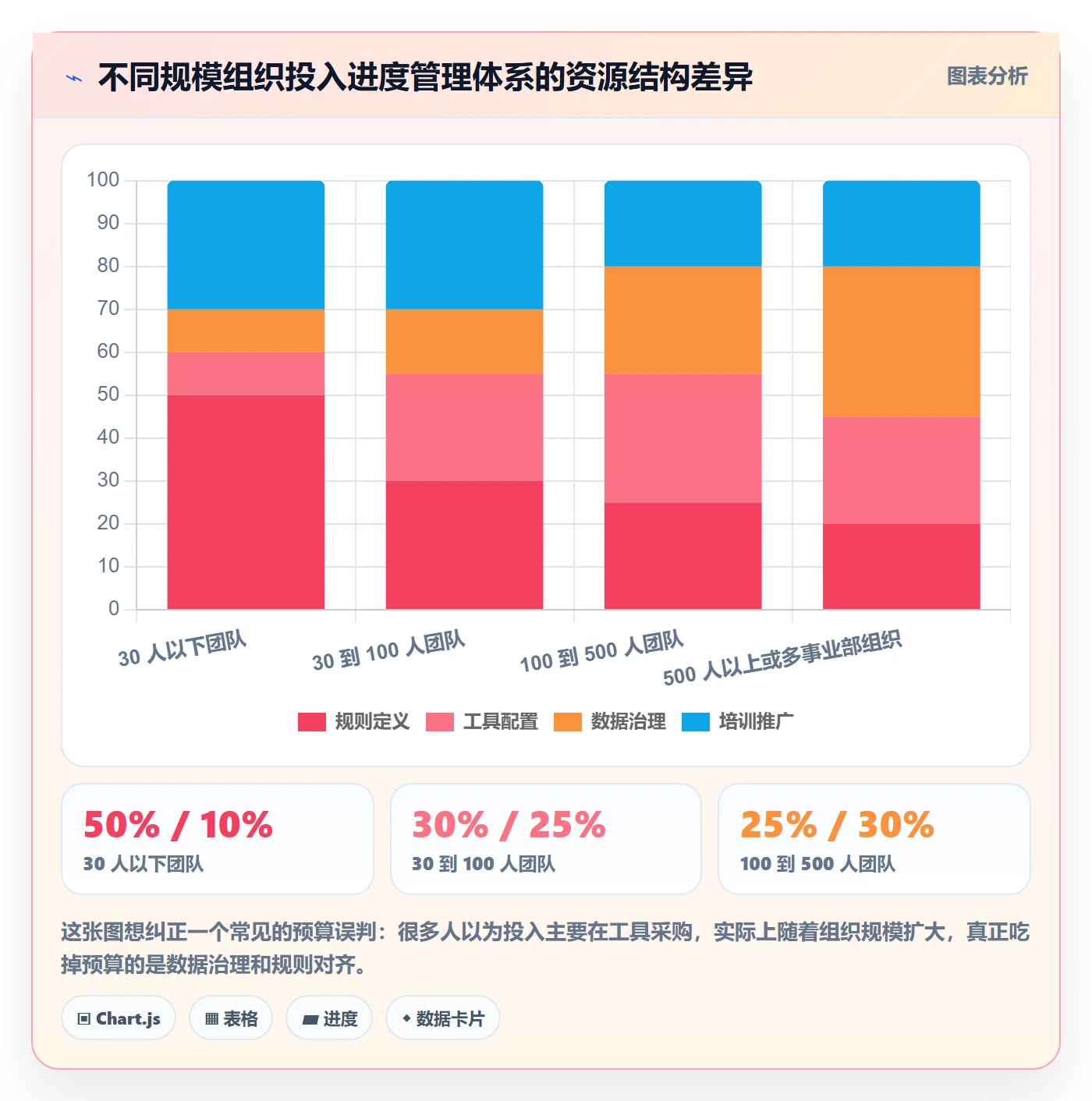 项目进度怎么做?企业管理者落地方案:进度管理从0到1