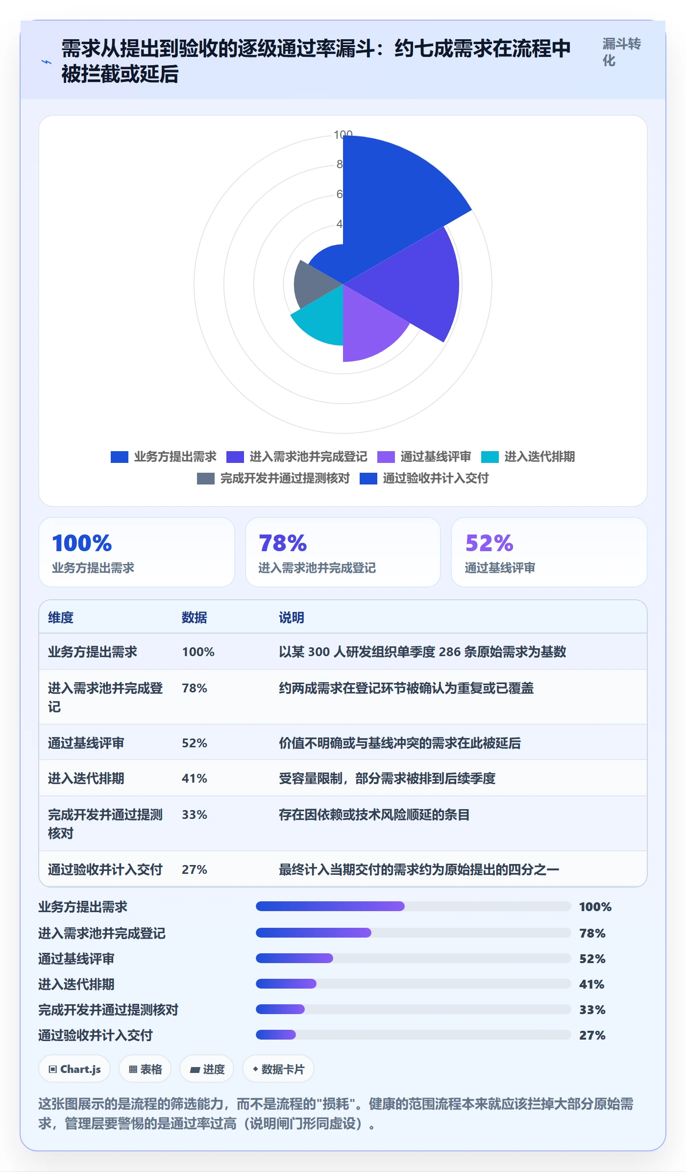 工作范围流程与规范:管理层项目范围入门指南关键指标