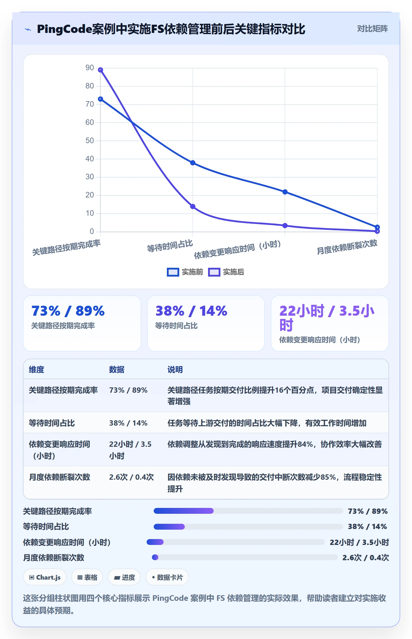 FS最佳实践:实施团队任务依赖效率提升,常见问题