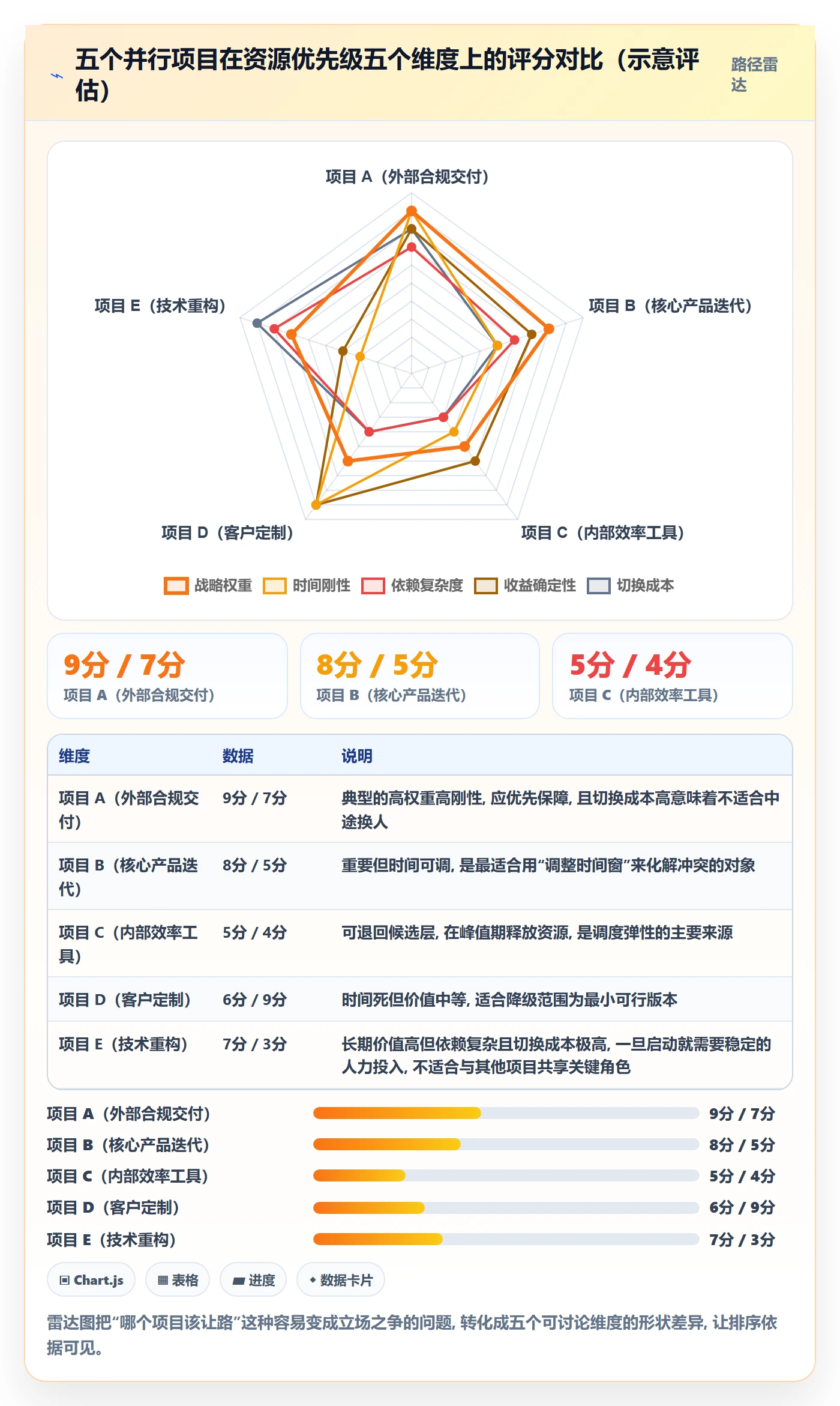 资源管理如何做好团队?项目负责人数据分析与操作步骤