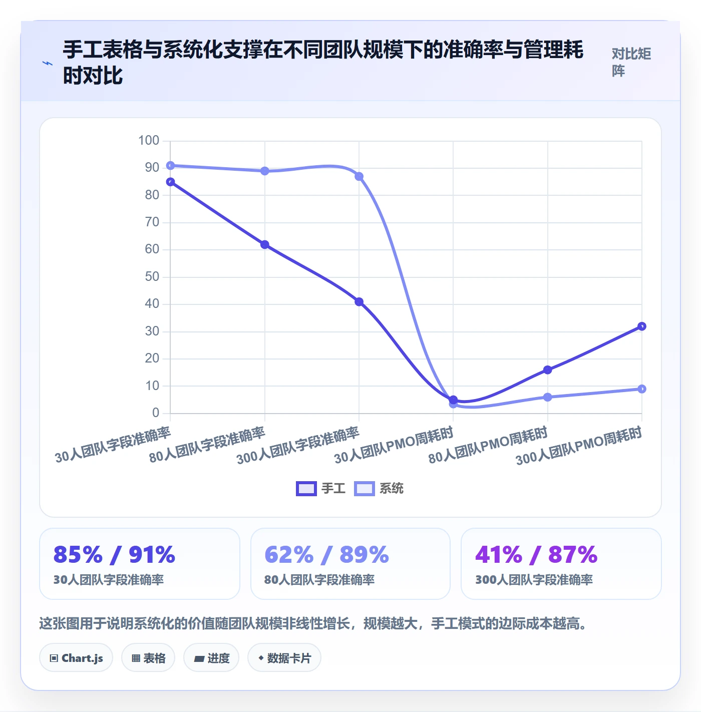 进度跟踪如何做好周进展?PMO协同管理与操作步骤
