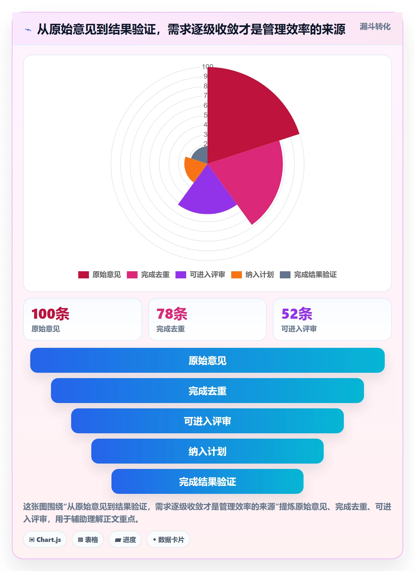 需求收集流程与规范：项目成员需求管理效率提升关键指标