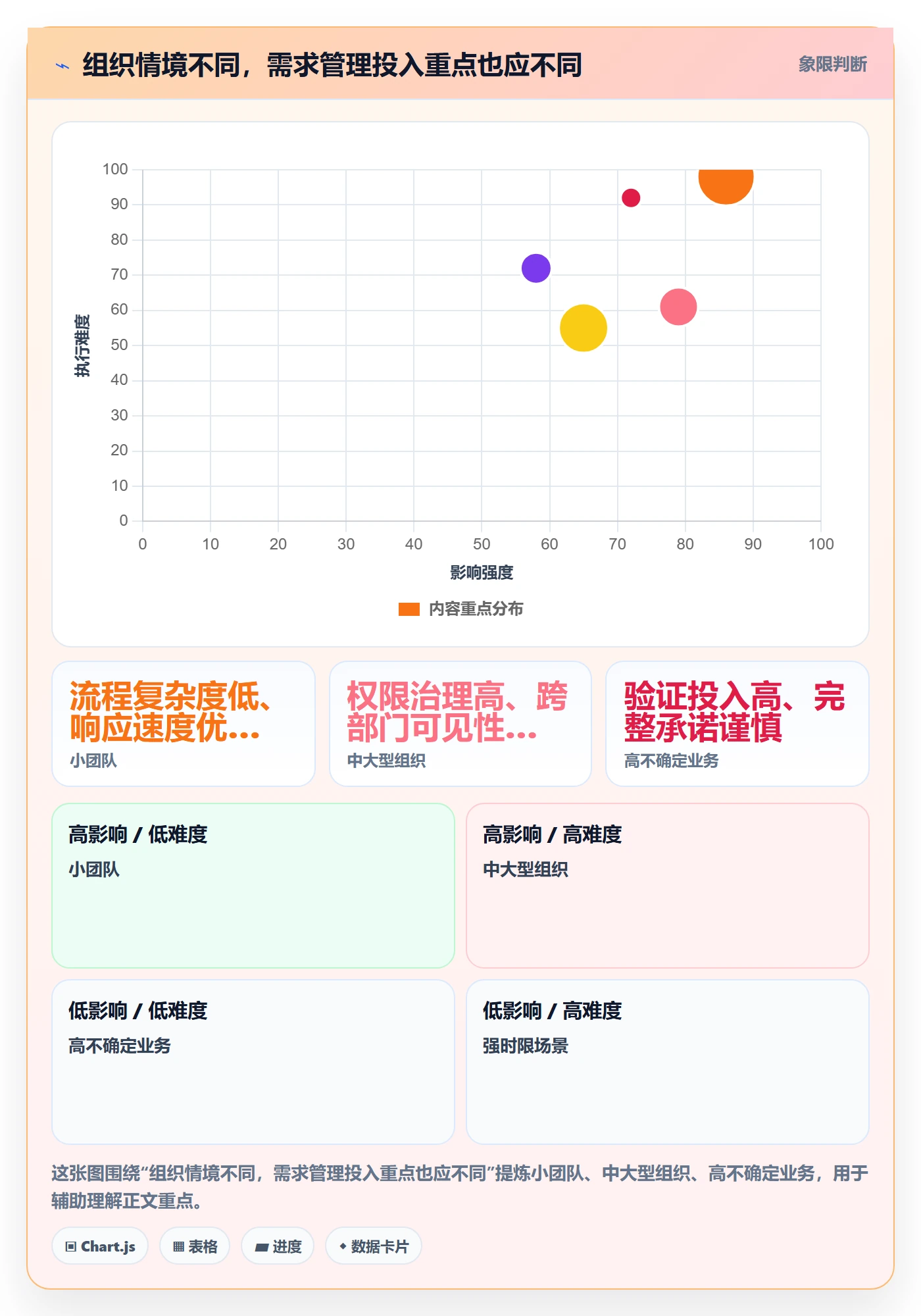 需求池管理指南:跨部门团队如何做好需求管理,落地方案全流程