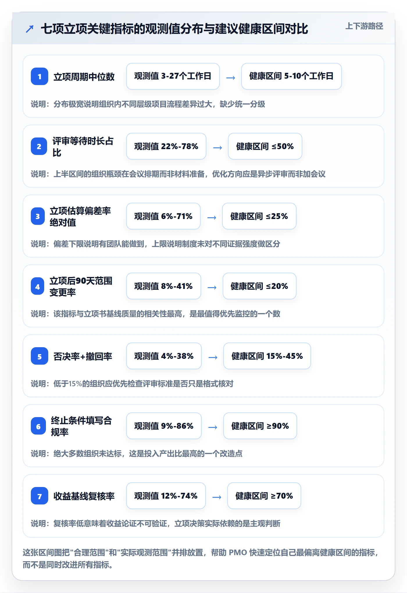 立项流程与规范：PMO项目立项制度设计关键指标