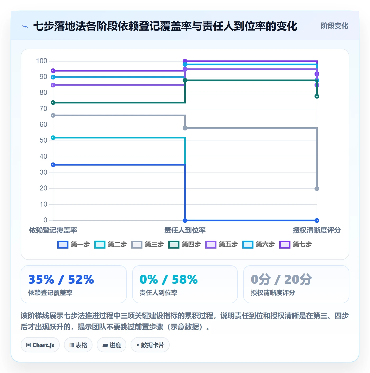 任务依赖如何做好依赖冲突?项目负责人制度设计与操作步骤