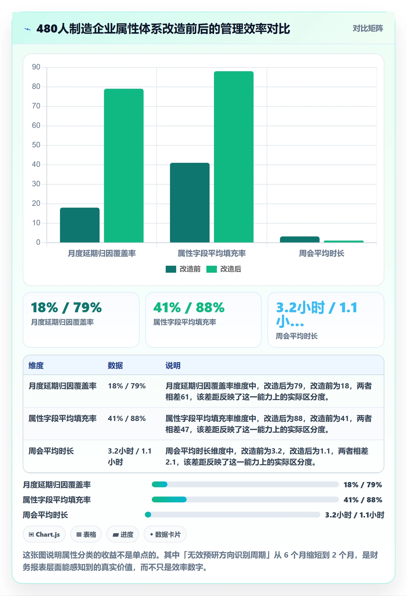任务属性分类教程：管理层协同管理，避坑指南