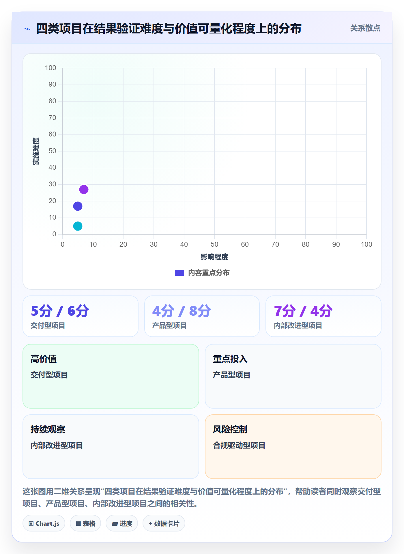 项目目标关键结果教程:项目经理最佳实践,避坑指南