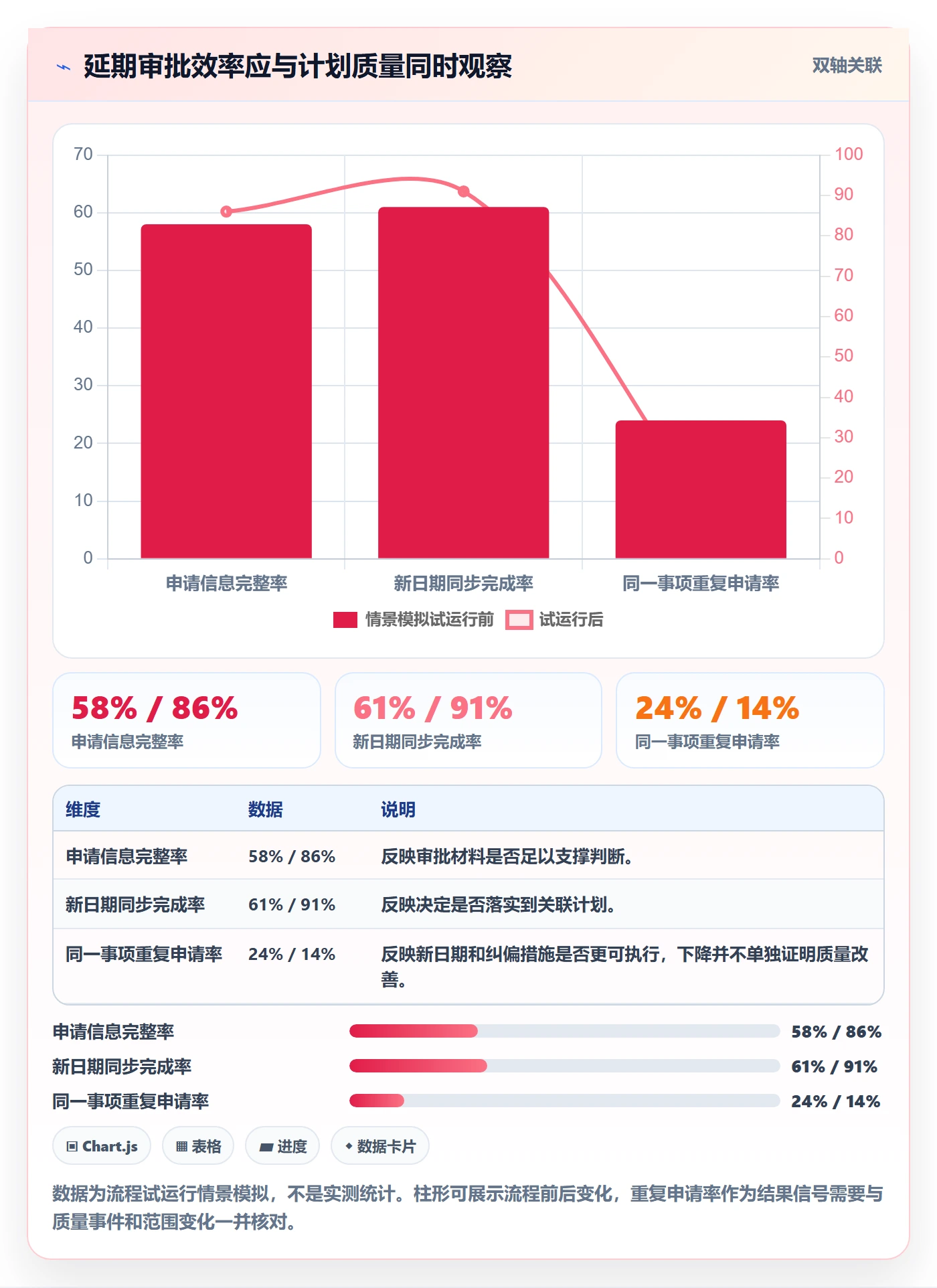 延期审批管理方法大全:研发团队延期管理落地方案落地清单
