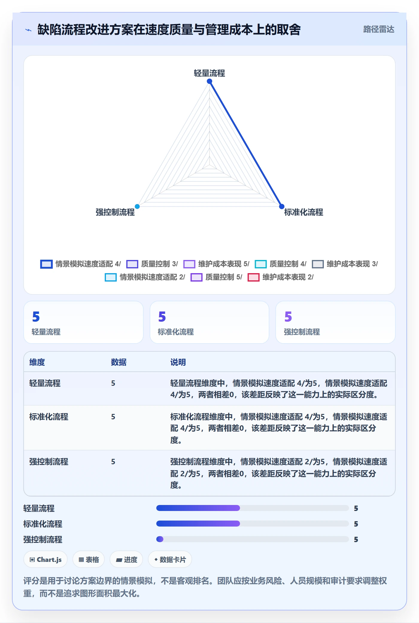 关闭实操方法:实施团队提升Bug / 缺陷效率的实操方法方法与模板