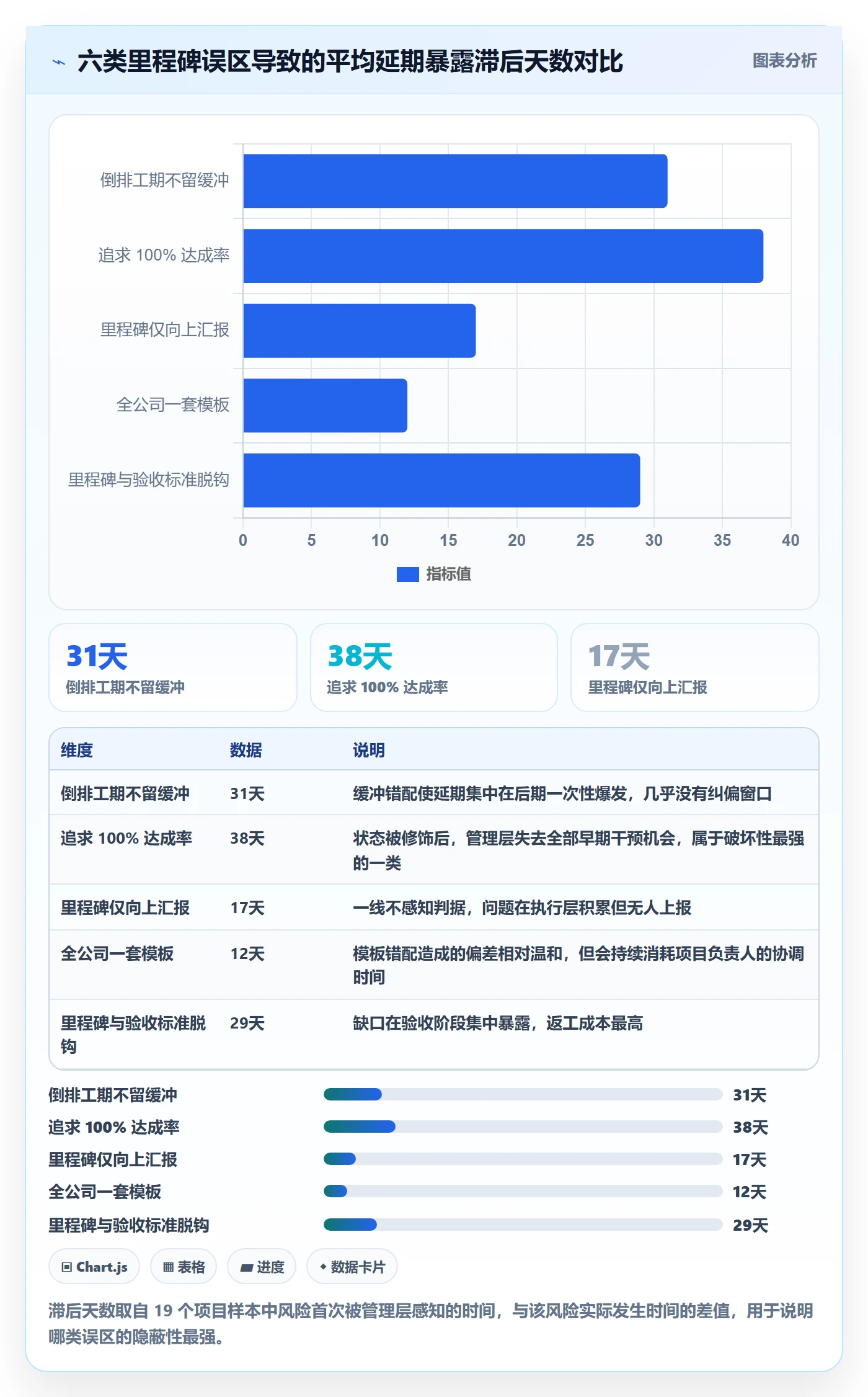 里程碑计划怎么做？项目负责人流程优化：里程碑从0到1