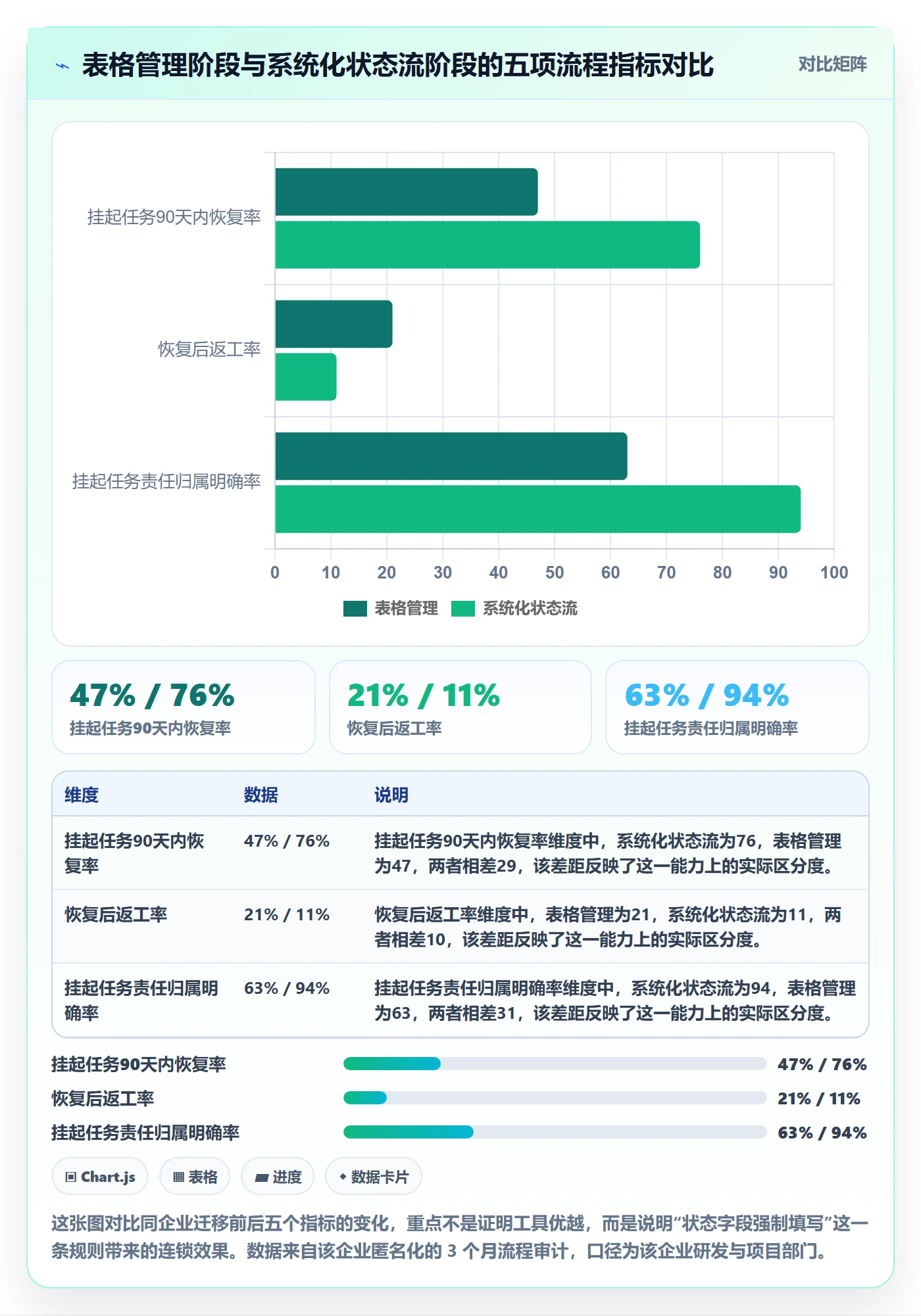 挂起管理方法大全:企业管理者任务执行入门指南落地清单